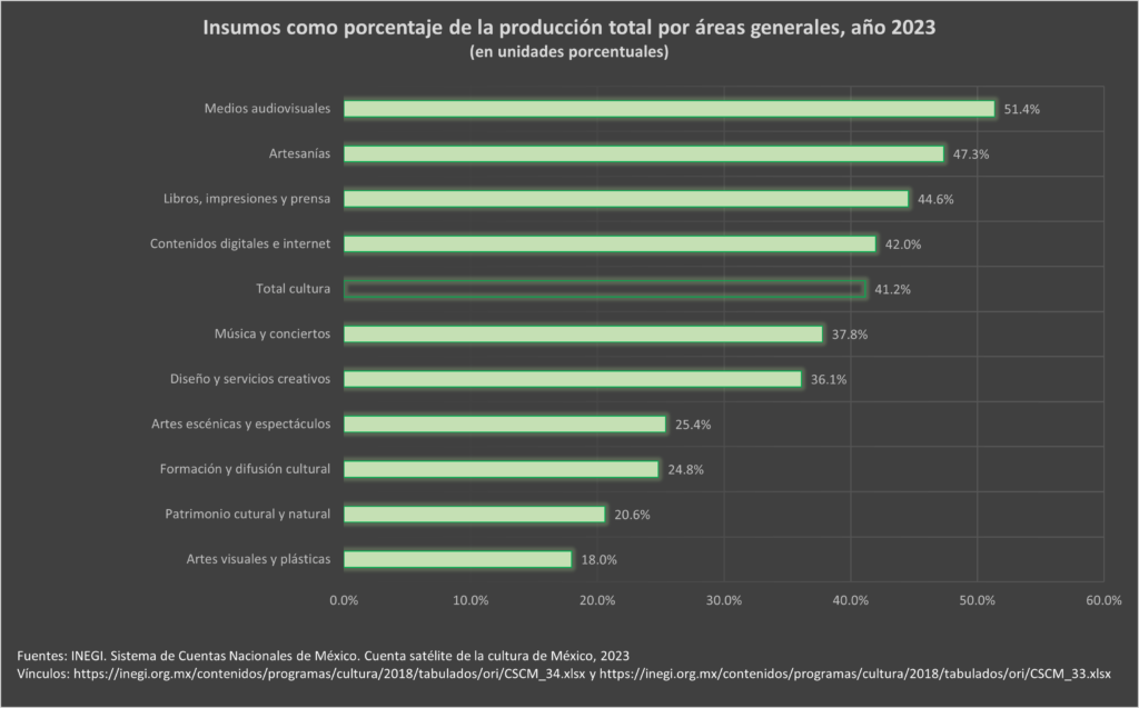 grafica-13