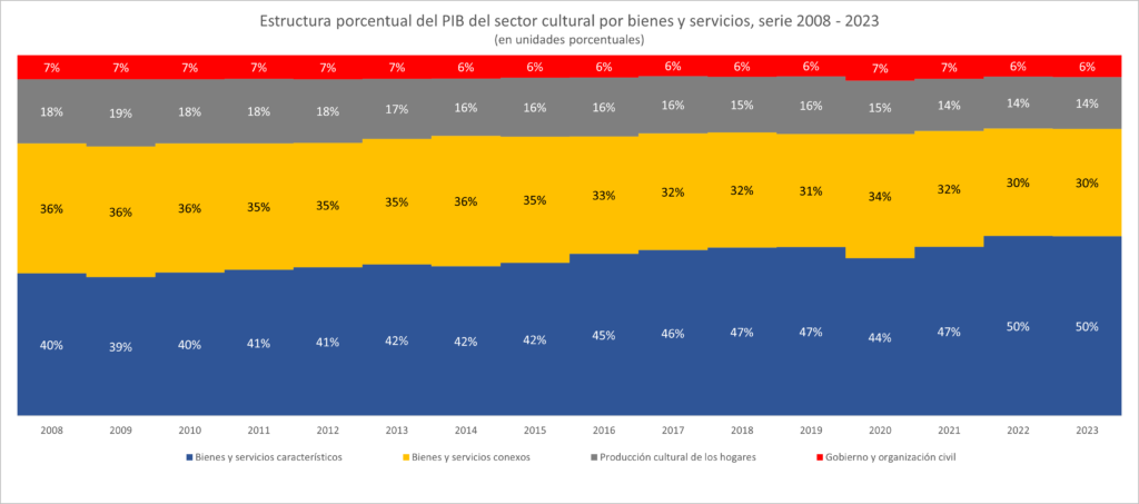 grafica3