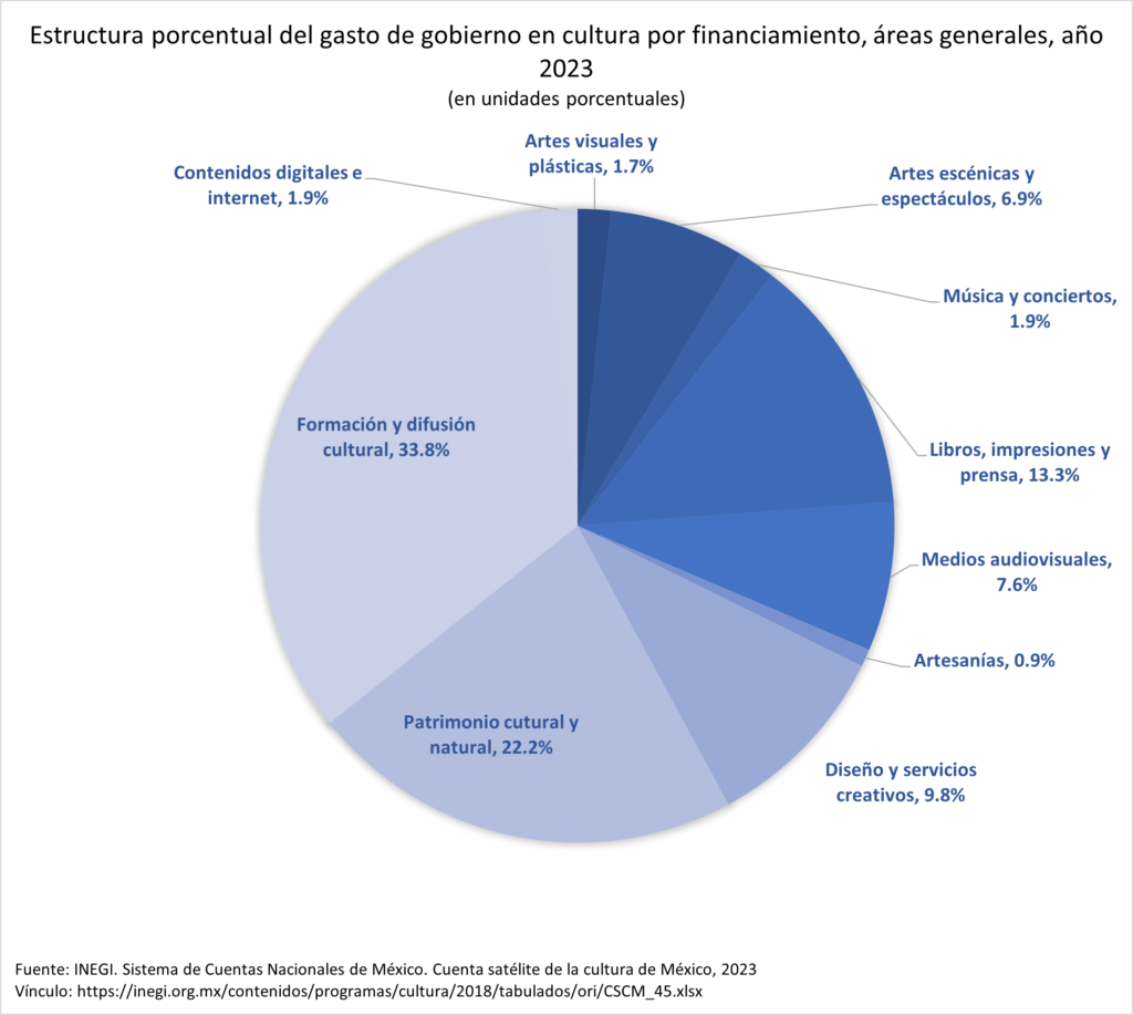 grafica4